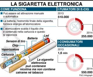 rolex e sigarette elettroniche|sigaretta elettronica pericolosa.